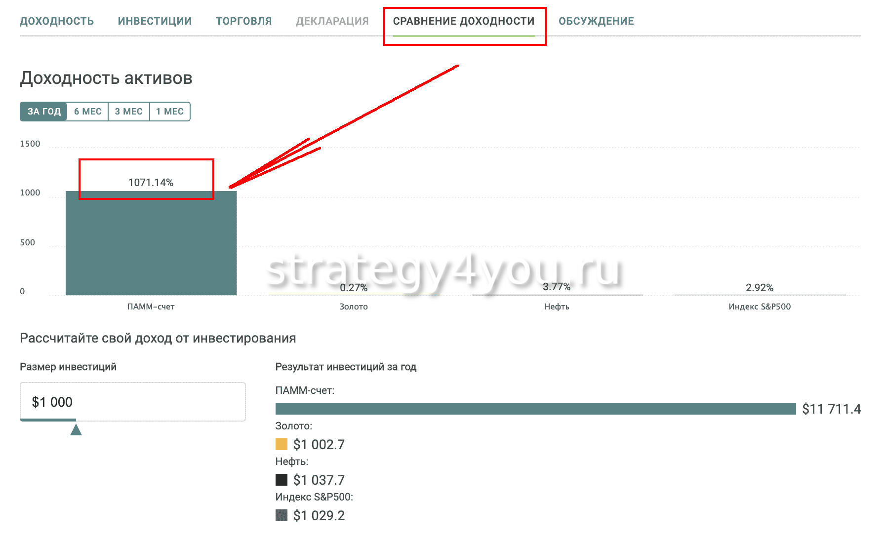 сравнение доходности