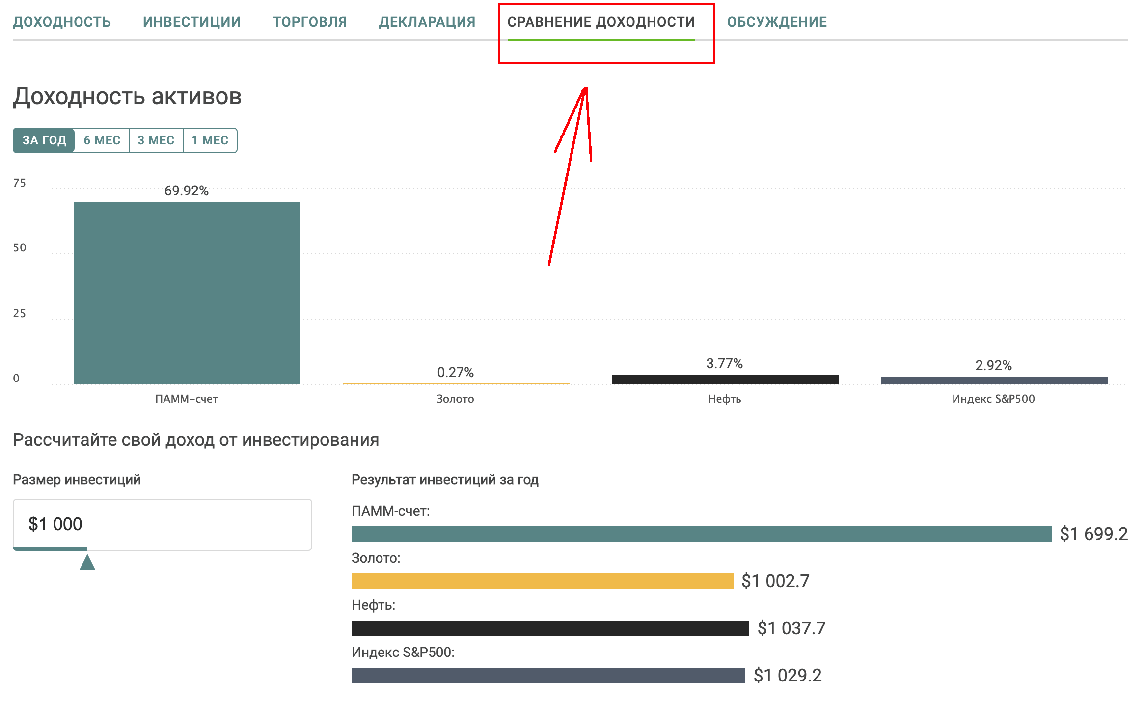 сравнение доходности