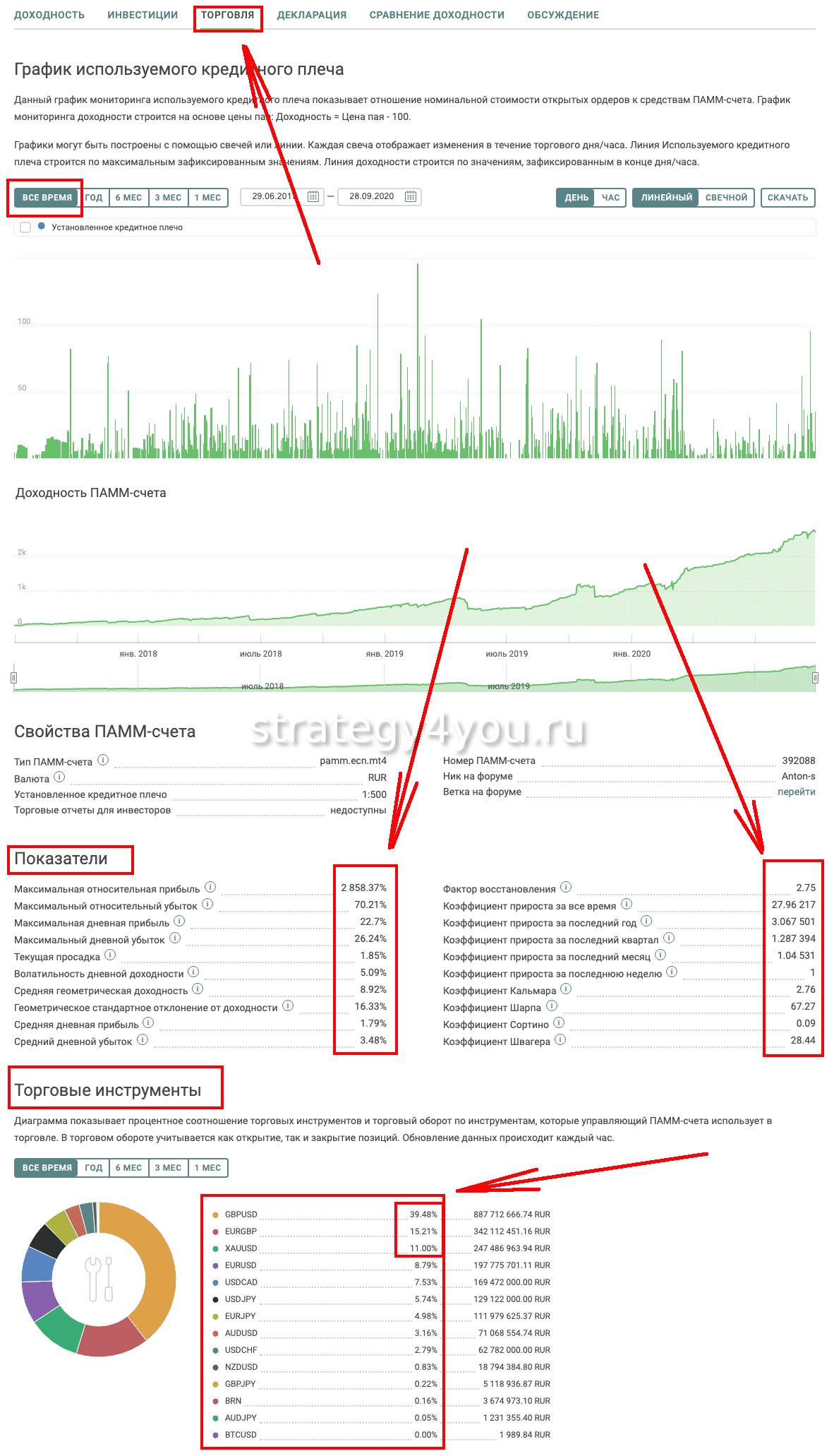 торговля VIP