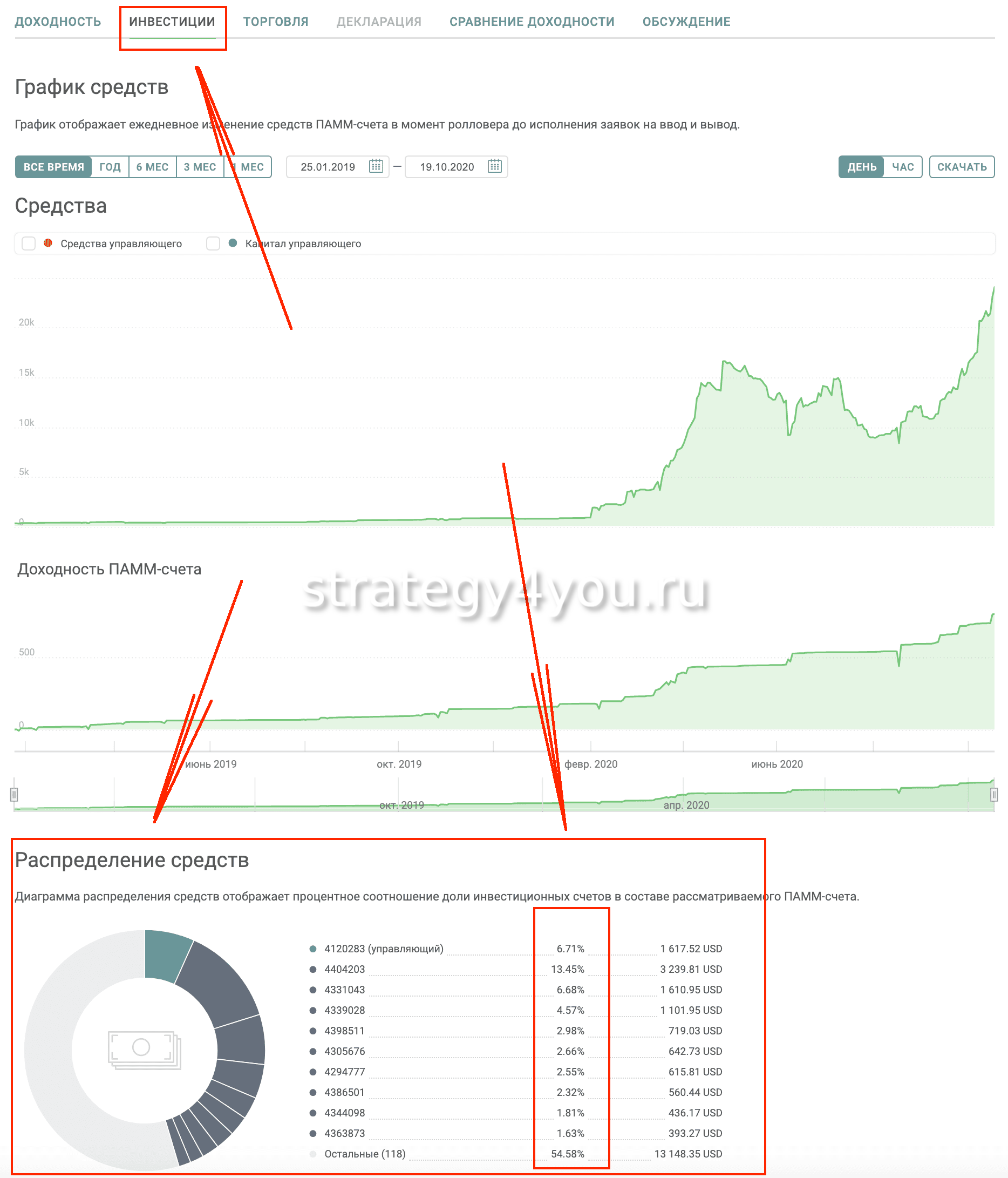 Вкладка инвестиции ПАММ