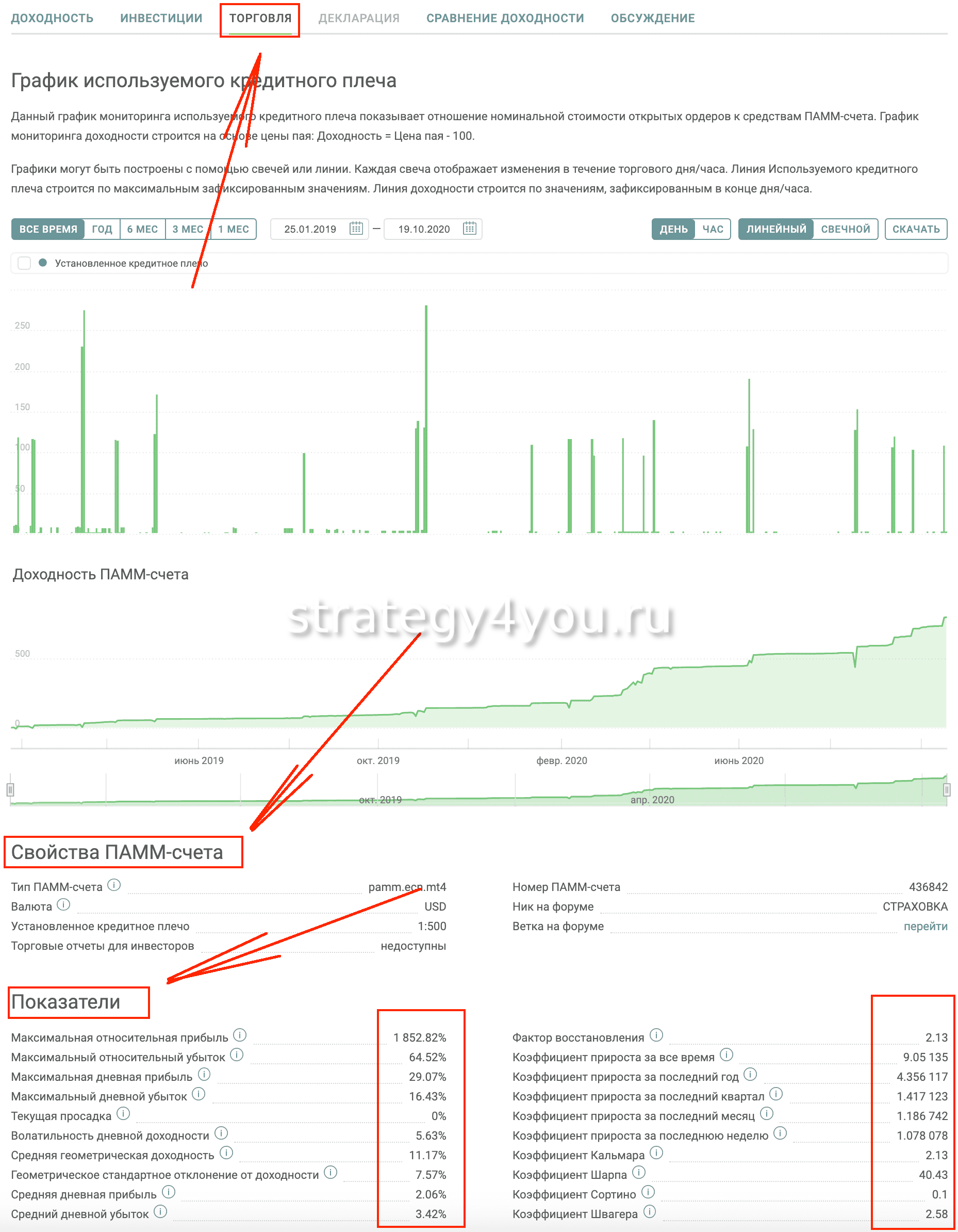 торговля ПАММ
