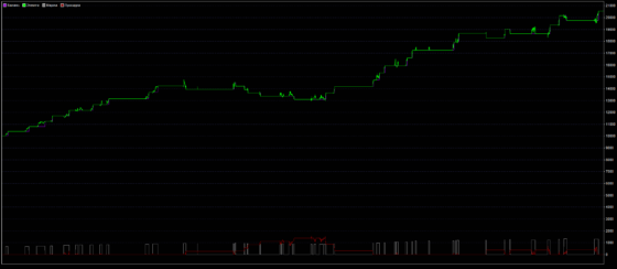 График доходности Кольт