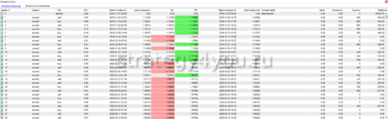 подробный отчет 1