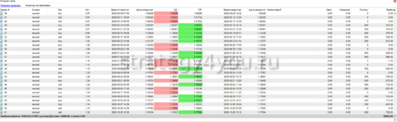 подробный отчет 2
