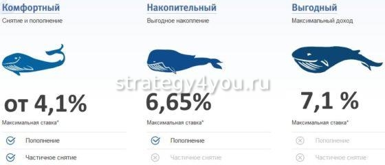 Вклады для физических лиц в ВТБ