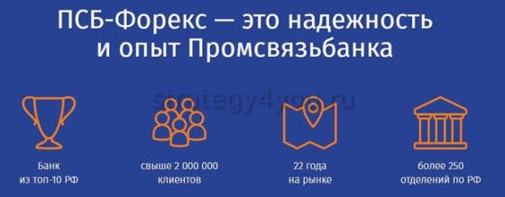 Плюсы торговли с Прмосвязьбанком