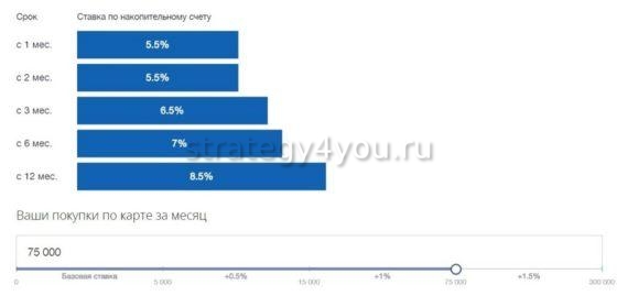 Что такое накопительный счет ВТБ