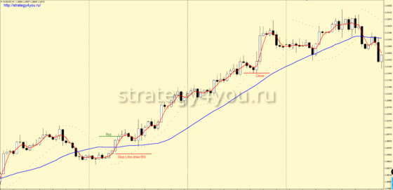 катапульта покупки