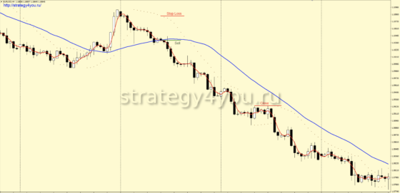 катапульта продажи