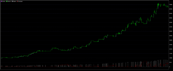 график доходности Локатор