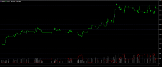 График доходности Бандитос