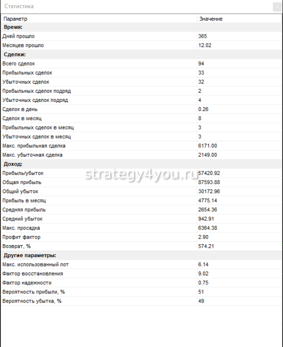 сводная таблица Локатор