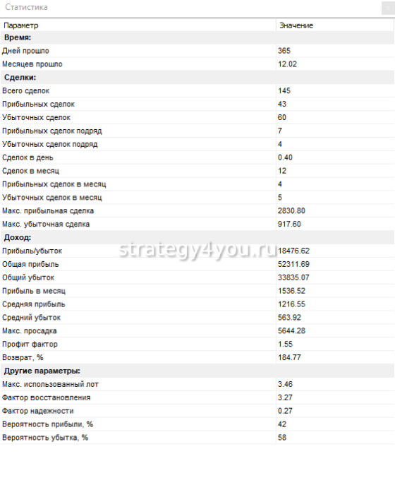 Бандитос подробная статистика
