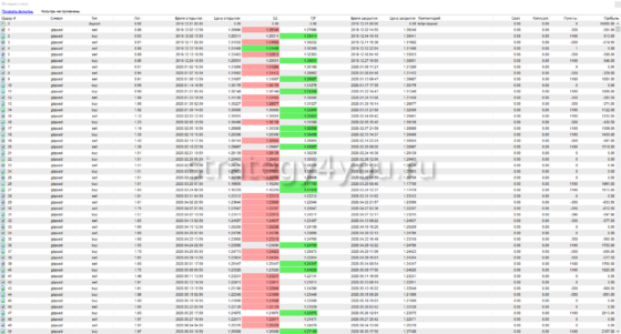 таблица сделок Локатор - 1