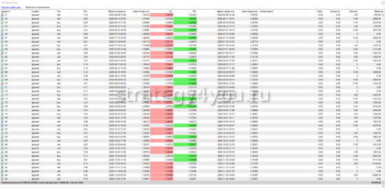 таблица сделок Локатор - 2