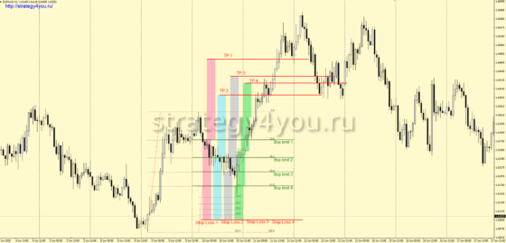 «4 струны» - часовой интервал