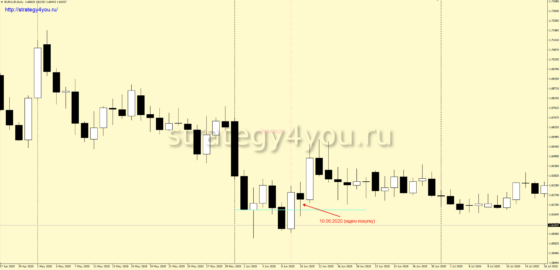 Стратегия форекс «4 струны»