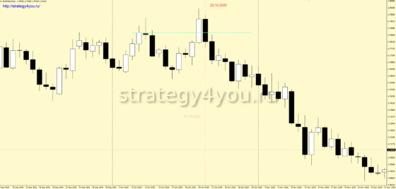 «4 струны» - продажи