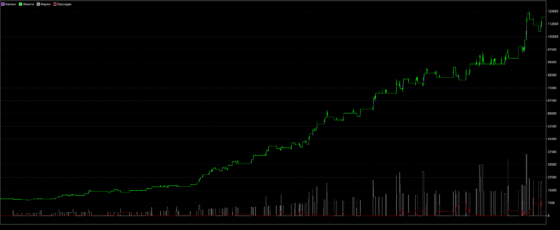 график доходности Майор
