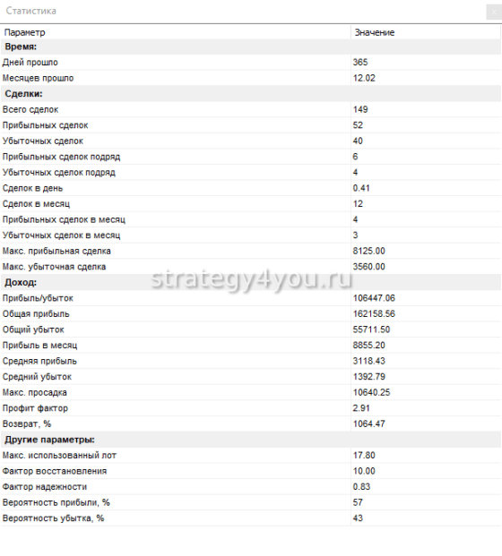 Майор - отчет