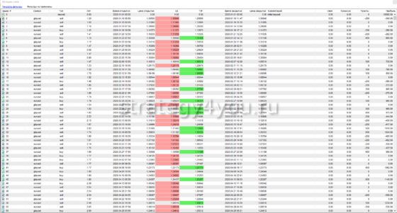 тест - 1 Майор