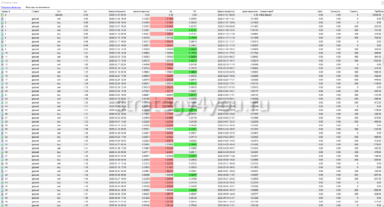 чистюля - тест 3