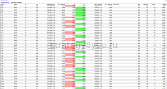 тест - 2 Майор