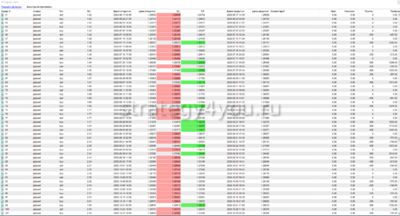 чистюля - тест 2