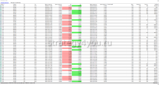 тест - 3 Майор