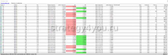 чистюля - тест 1
