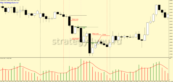 Стратегия «Объемная» - продажи
