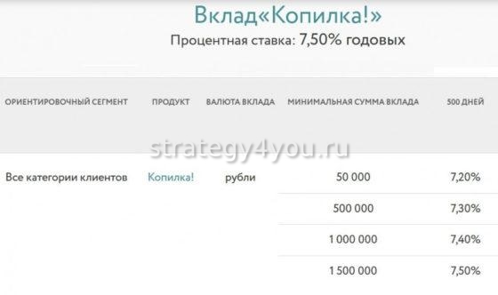 Азиатско тахоокеанский банк вклад копилка