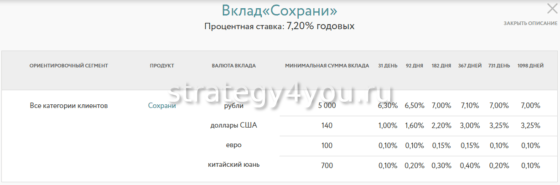 Вклад Сохрани от АТБ