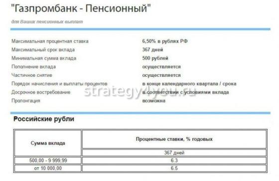 Вклад пенсионный в Газпромбанке
