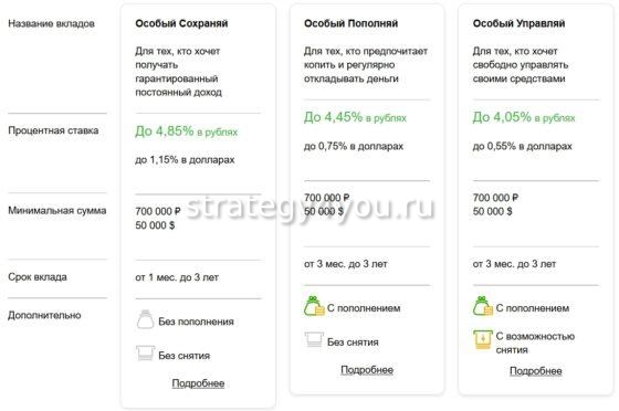 Вклады Сбербанк Премьер Особый сохраняй