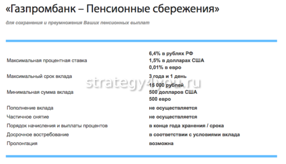 Пенсионные сбережения в Газпромбанке
