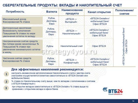 Преимущества накопительного счета ВТБ