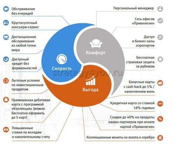 Преимущества пакета Привилегия
