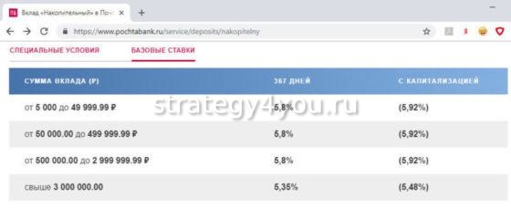 Условия накопительного вклада в Почта банке