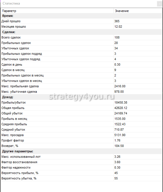 GISHO подробный отчет