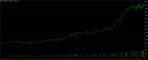 Cycle - график доходности