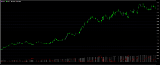 График доходности Kase