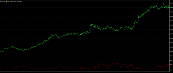Gann Hilo DMI System - график доходности