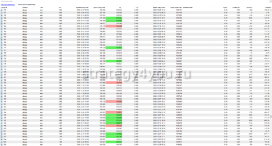 отчет по сделкам 4