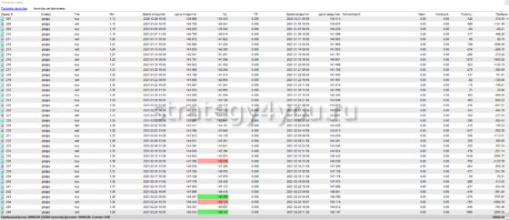 отчет по сделкам 5
