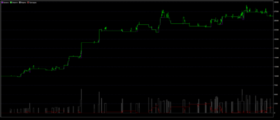 Прорыв ATR - график