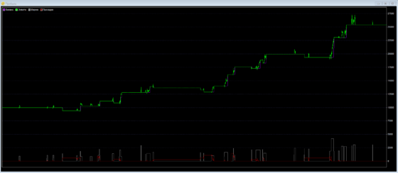 vzlom график доходности