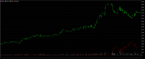 график доходности