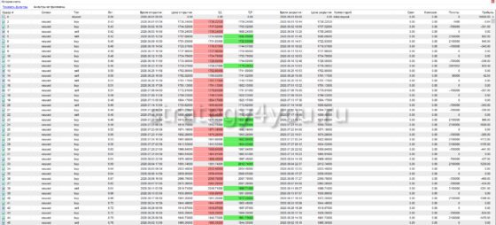 тест Gold Swim 1