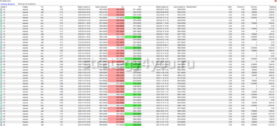 тест-2 Gold Swim
